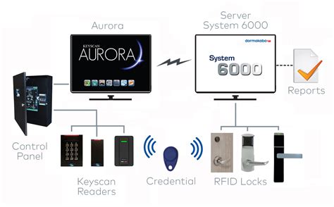 keyscan aurora access control